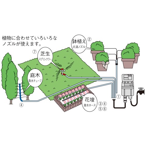 自動水やり機 SAW-1| 種・苗・ガーデニング用品の【タキイネット通販】