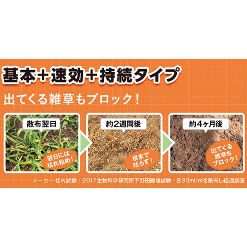 除草剤 ラウンドアップマックスロードALIII 1本（2L入）| 種・苗・ガーデニング用品の【タキイネット通販】