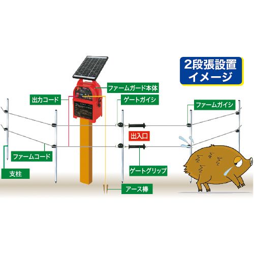 電気柵 ファームガードソーラー100mセット| 種・苗・ガーデニング用品