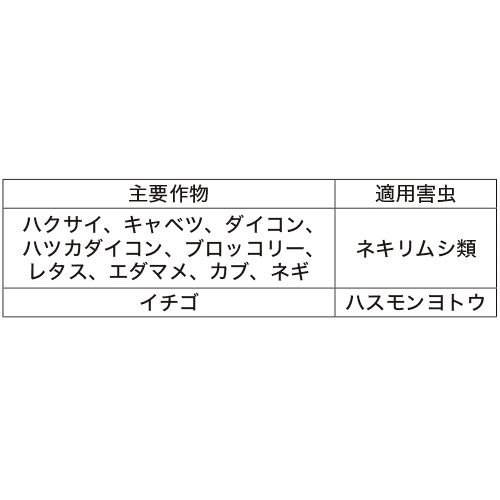 野菜用殺虫剤 ネキリエースK 1組（600g入×3袋）| 種・苗・ガーデニング用品の【タキイネット通販】