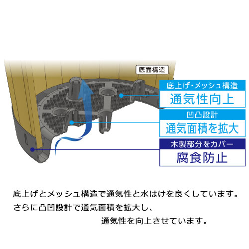 ウッドバレルプランター 460 約27l 1組 2鉢入 種 苗 ガーデニング用品の タキイネット通販