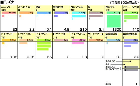 ミズナとは（ミズナってどんな野菜？）