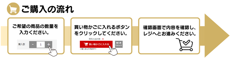 購入方法