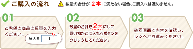 ご購入の流れ