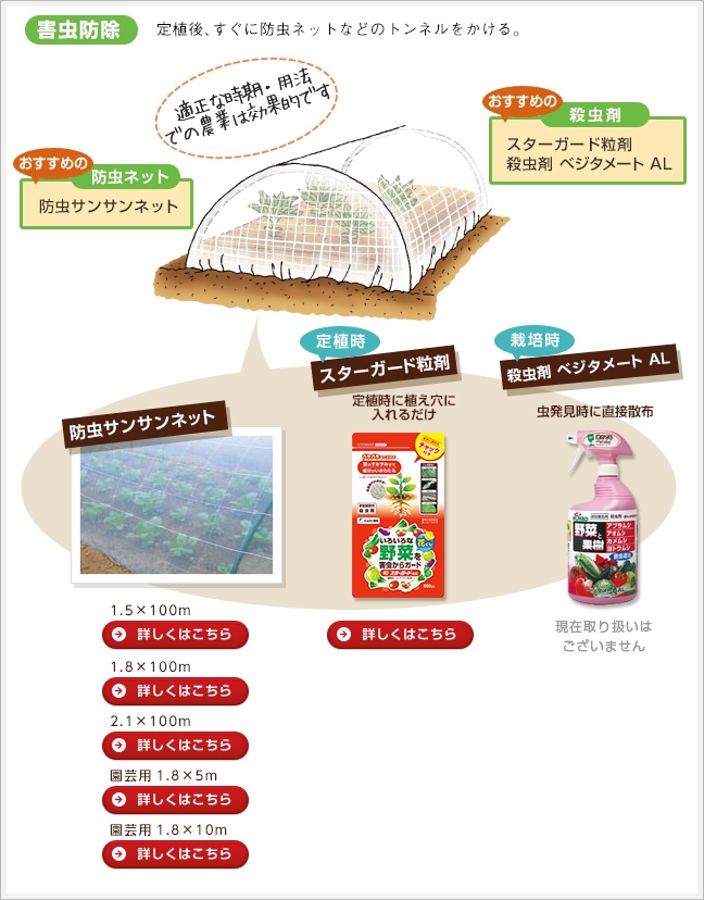 害虫防除
