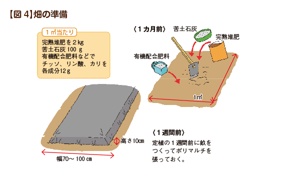 【図4】畑の準備