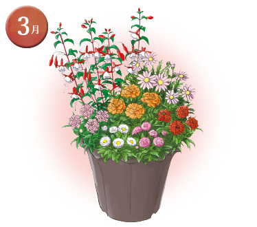 3月
