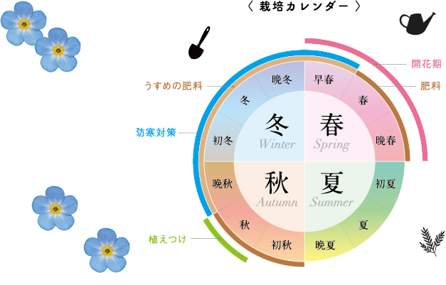 栽培カレンダー