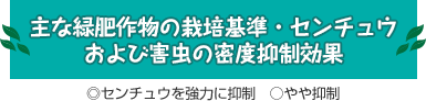主な緑肥作物の栽培基準・センチュウおよび害虫の密度抑制効果
