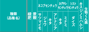 主な緑肥作物の栽培基準・センチュウおよび害虫の密度抑制効果の表の項目