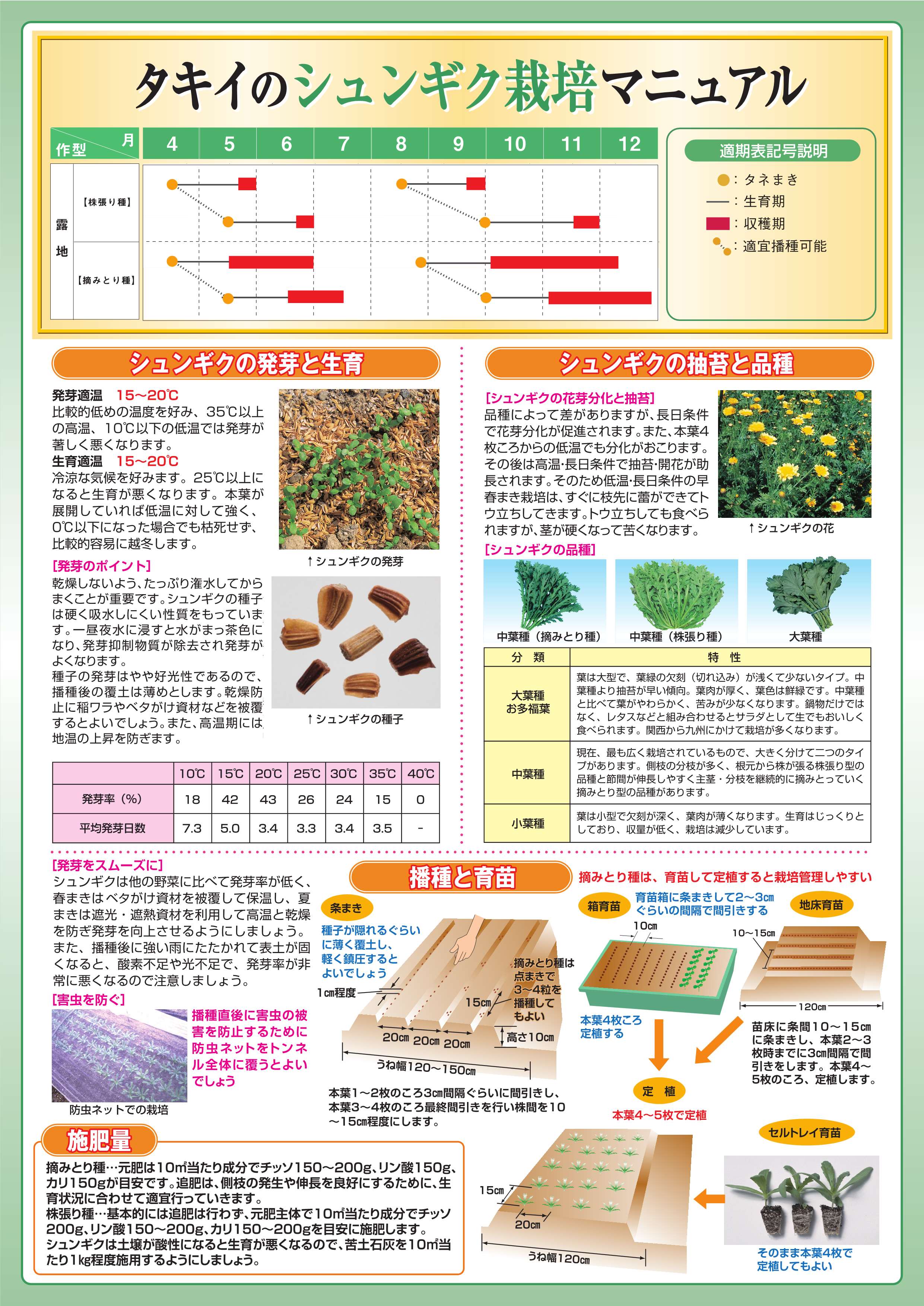 タキイのシュンギク栽培マニュアル