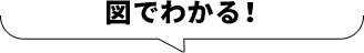 図でわかる！