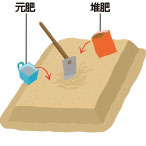 1.土づくり