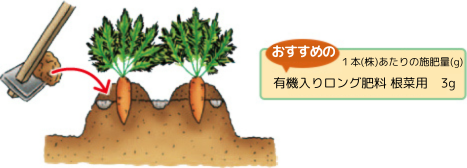 土寄せ